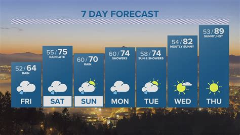 portland oregon hourly weather|portland oregon weather hourly kgw.